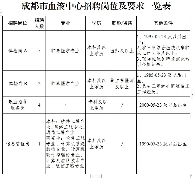 成都市血液中心招聘