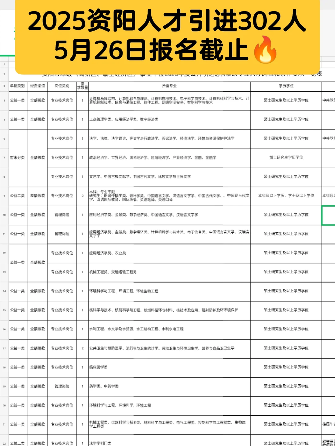 2025资阳人才引进302人含编制🔥