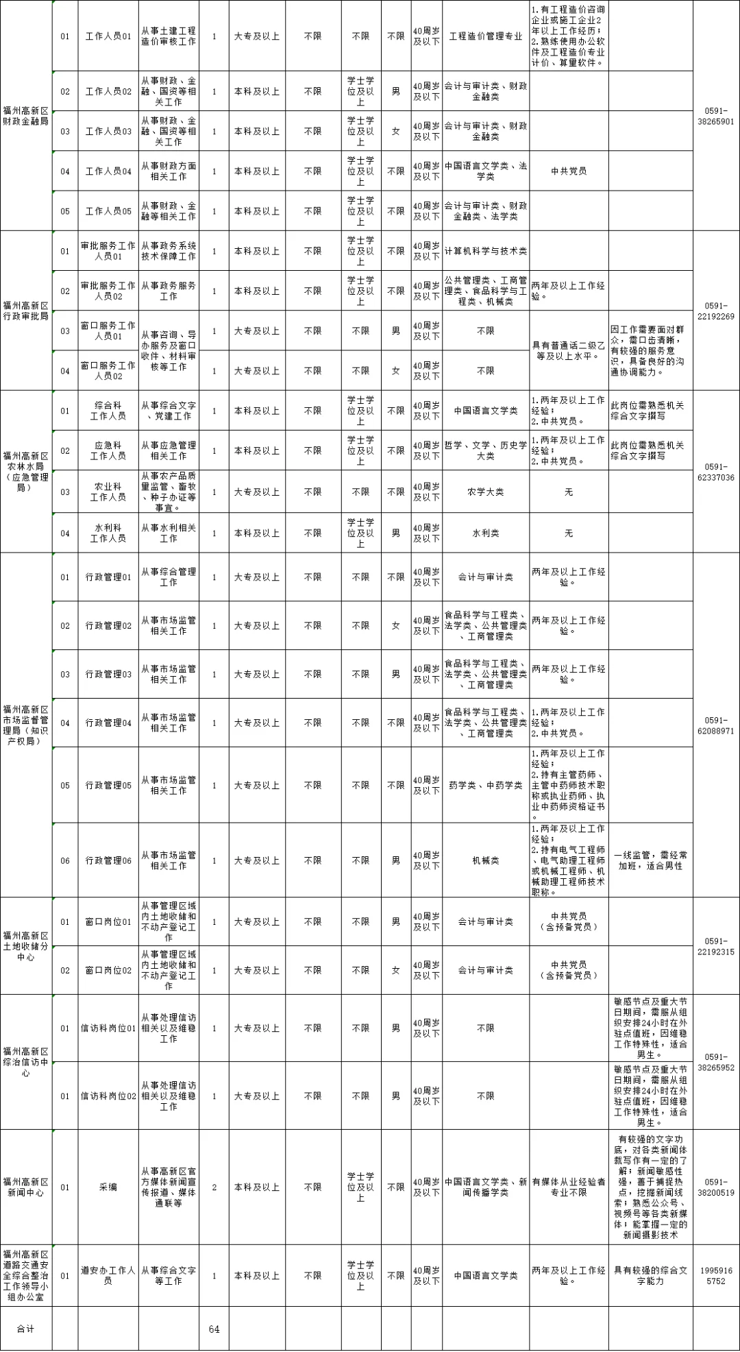 🔥高新区编外也香！居然年薪有18W+✨