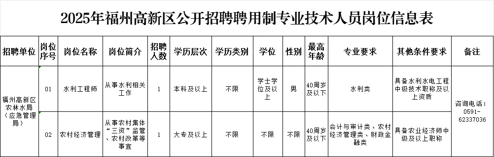 🔥高新区编外也香！居然年薪有18W+✨
