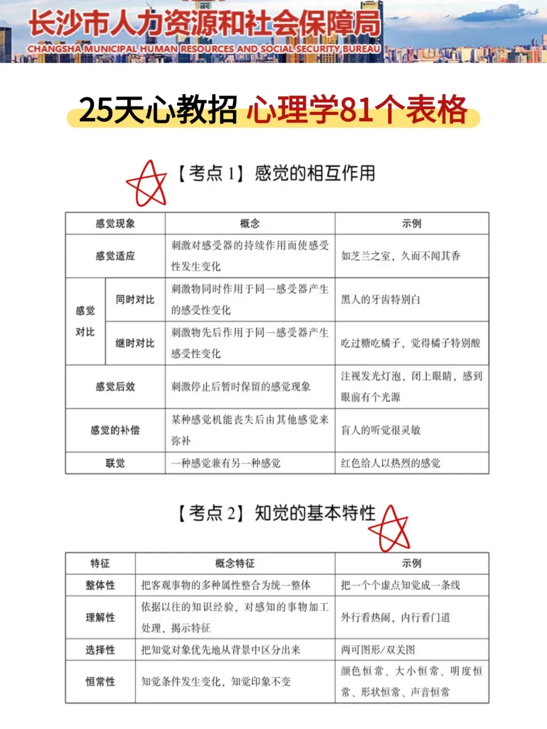 25长沙天心区教师招聘其实挺水的（差生版）
