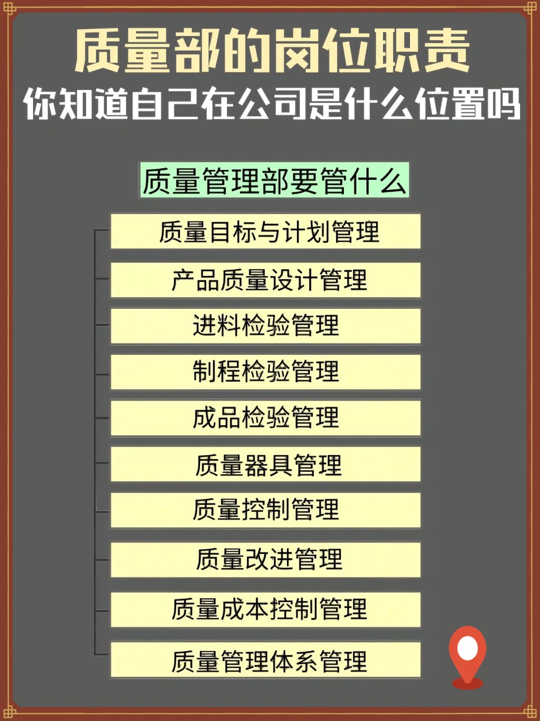 质量部岗位职责，您在哪个段位？