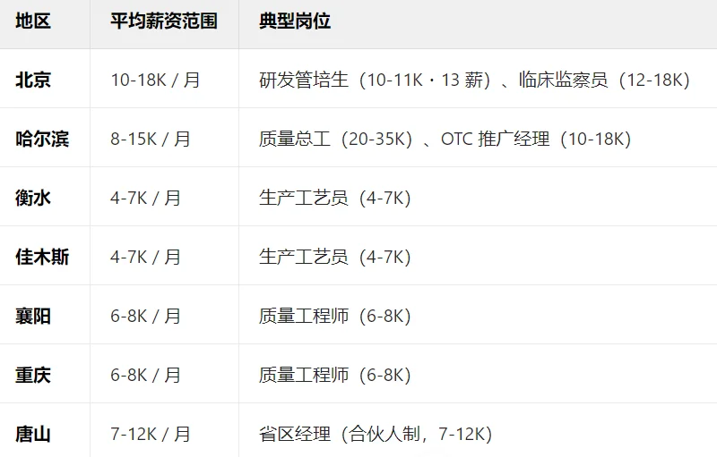 春招岗位储备–葵花集团