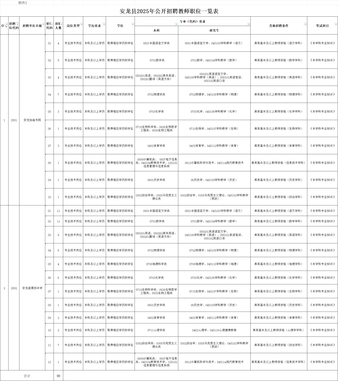 安龙县2025年教师招聘90人，6.28笔试