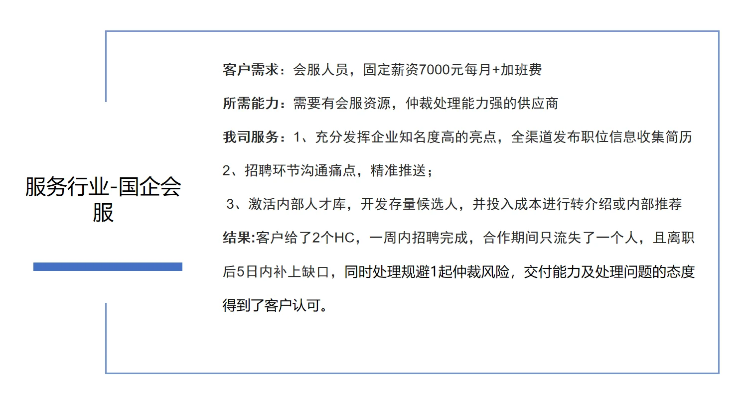 我们招聘外包的交付案例