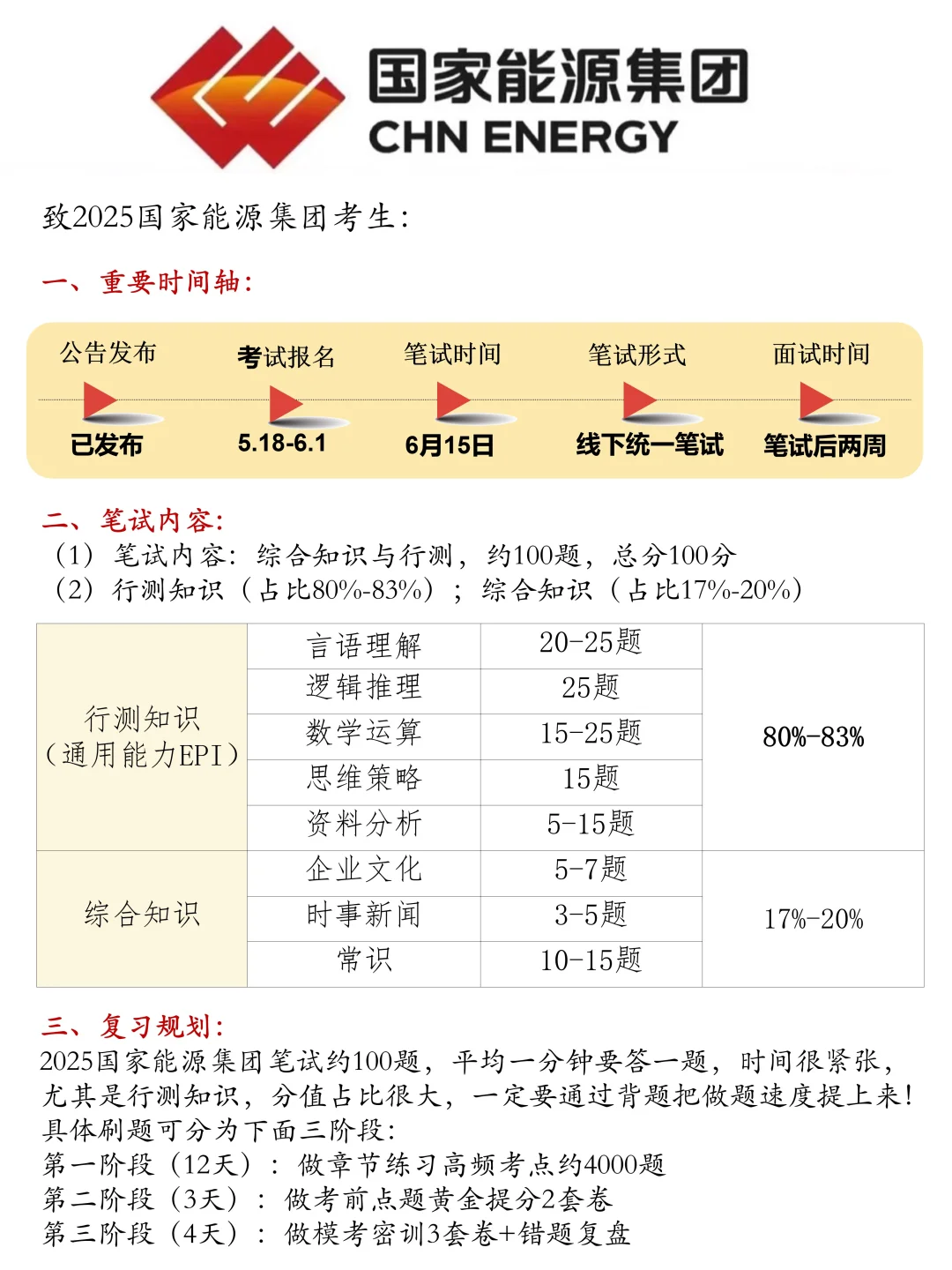 国家能源招聘，会惩罚报名却不看通知的懒人