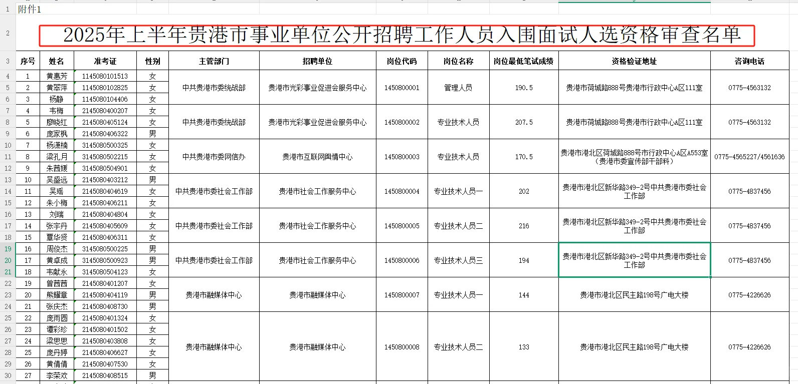 2025年上半年贵港市事业单位公开招聘工作人