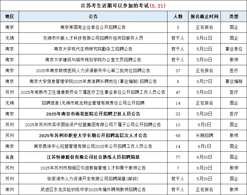 江苏考生近期可以参加的考试5.21