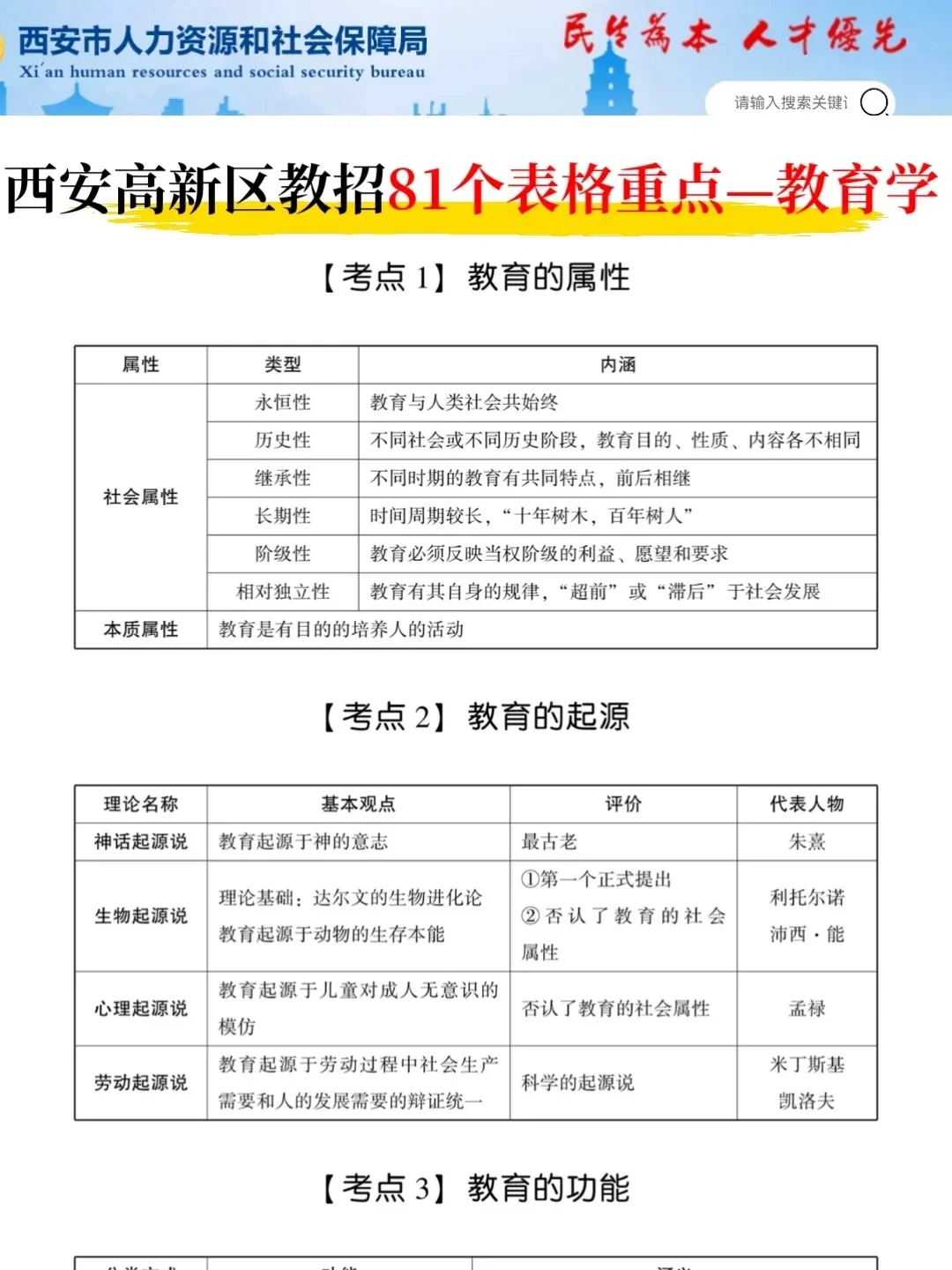 西安高新区教师招聘极简背诵版一次过的心得