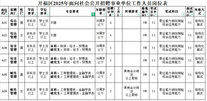 5.23-29长沙市开福区事业单位聘50名