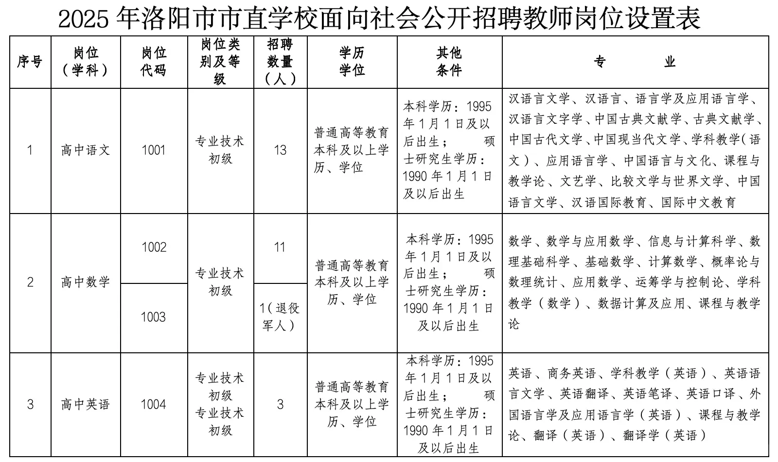 2025年洛阳市中小学面向社会公开招聘教师