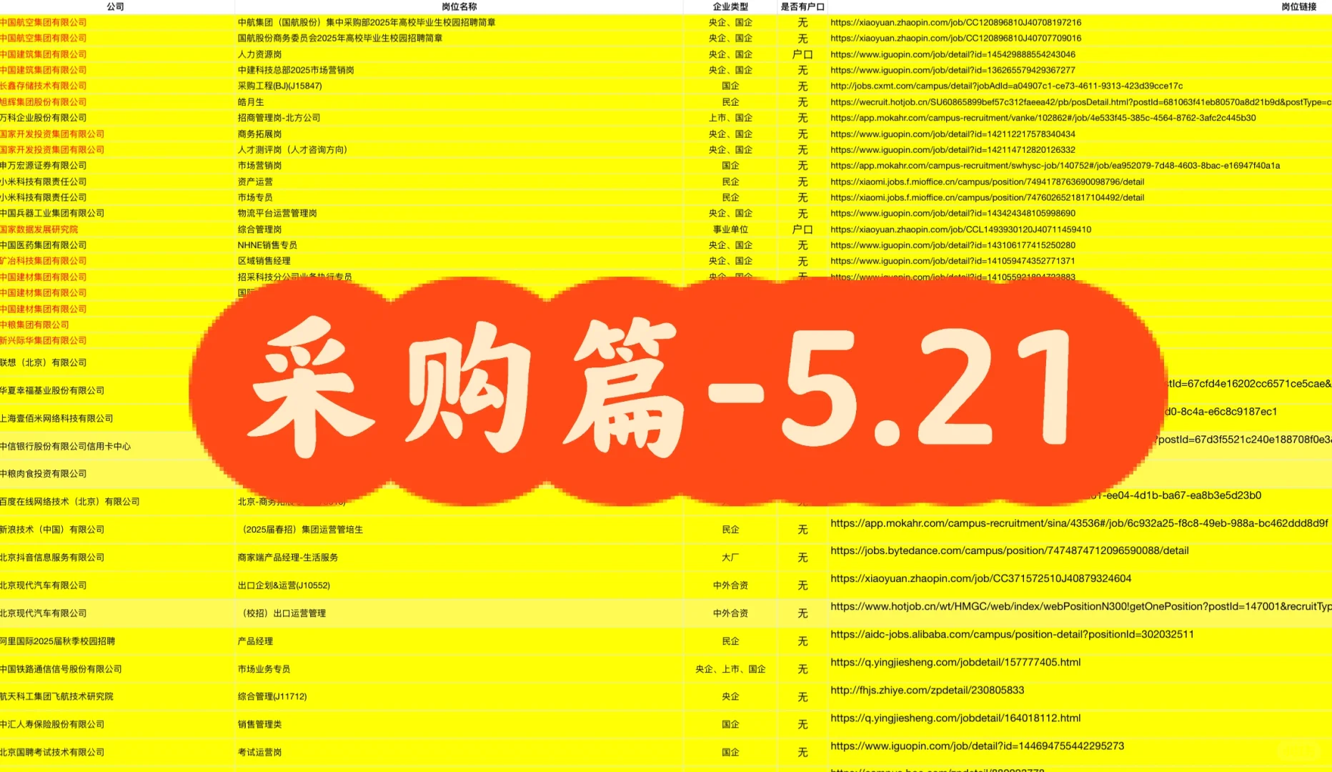 补录/扩招 采购篇5.21