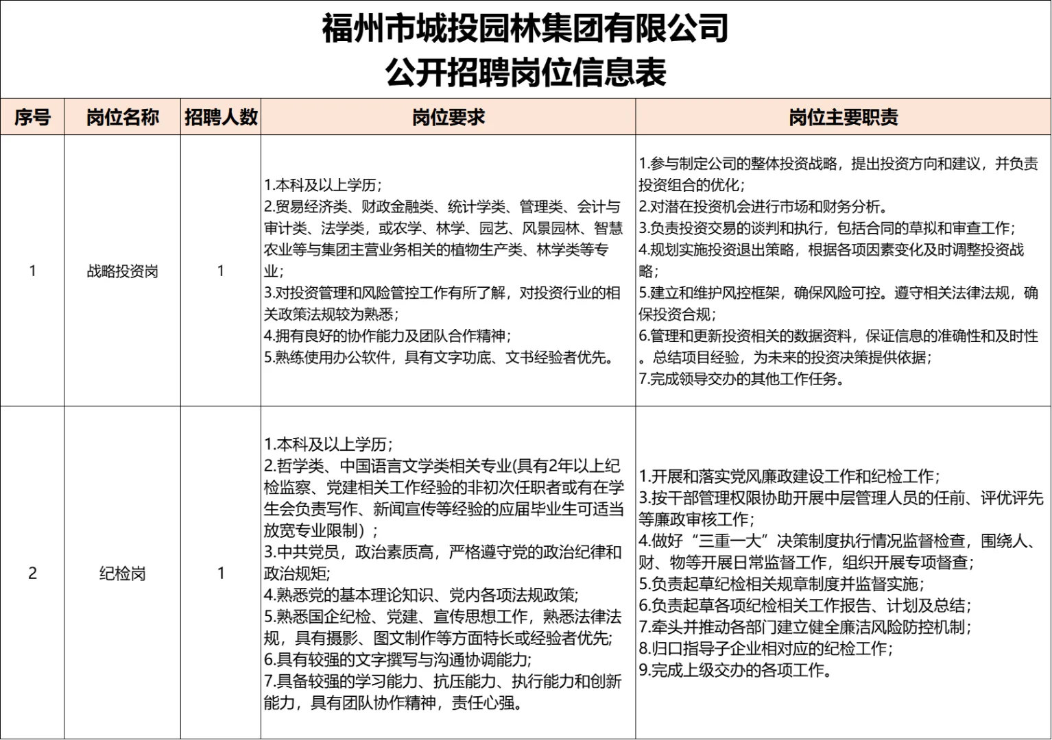 福州市城投园林集团，招聘2人，面试考核！