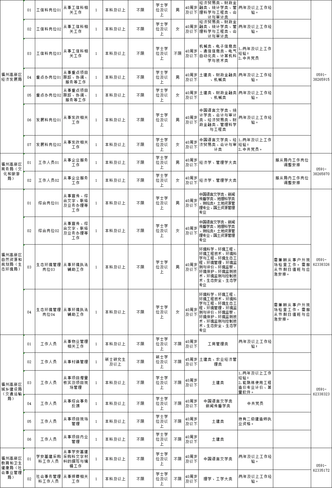 🔥高新区编外也香！居然年薪有18W+✨
