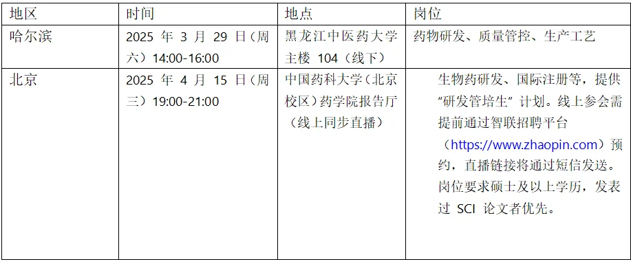 春招岗位储备–葵花集团