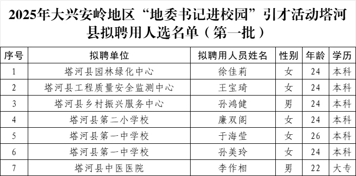 2 25大兴安岭地委书记进校园塔河拟录用名单