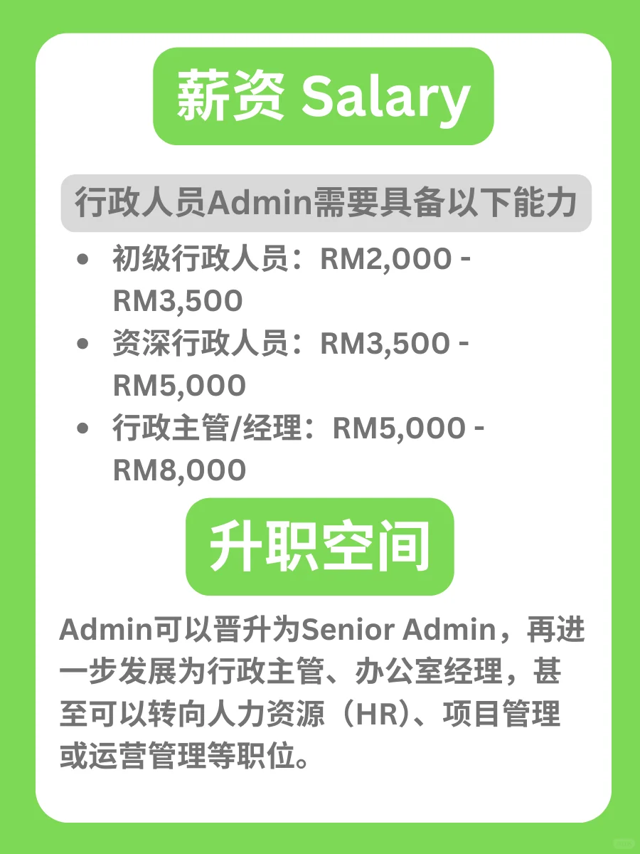 一天一个马来西亚职业🇲🇾