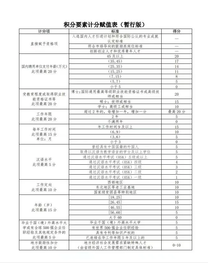 外籍配偶在中国工作要申请中国工作签证吗