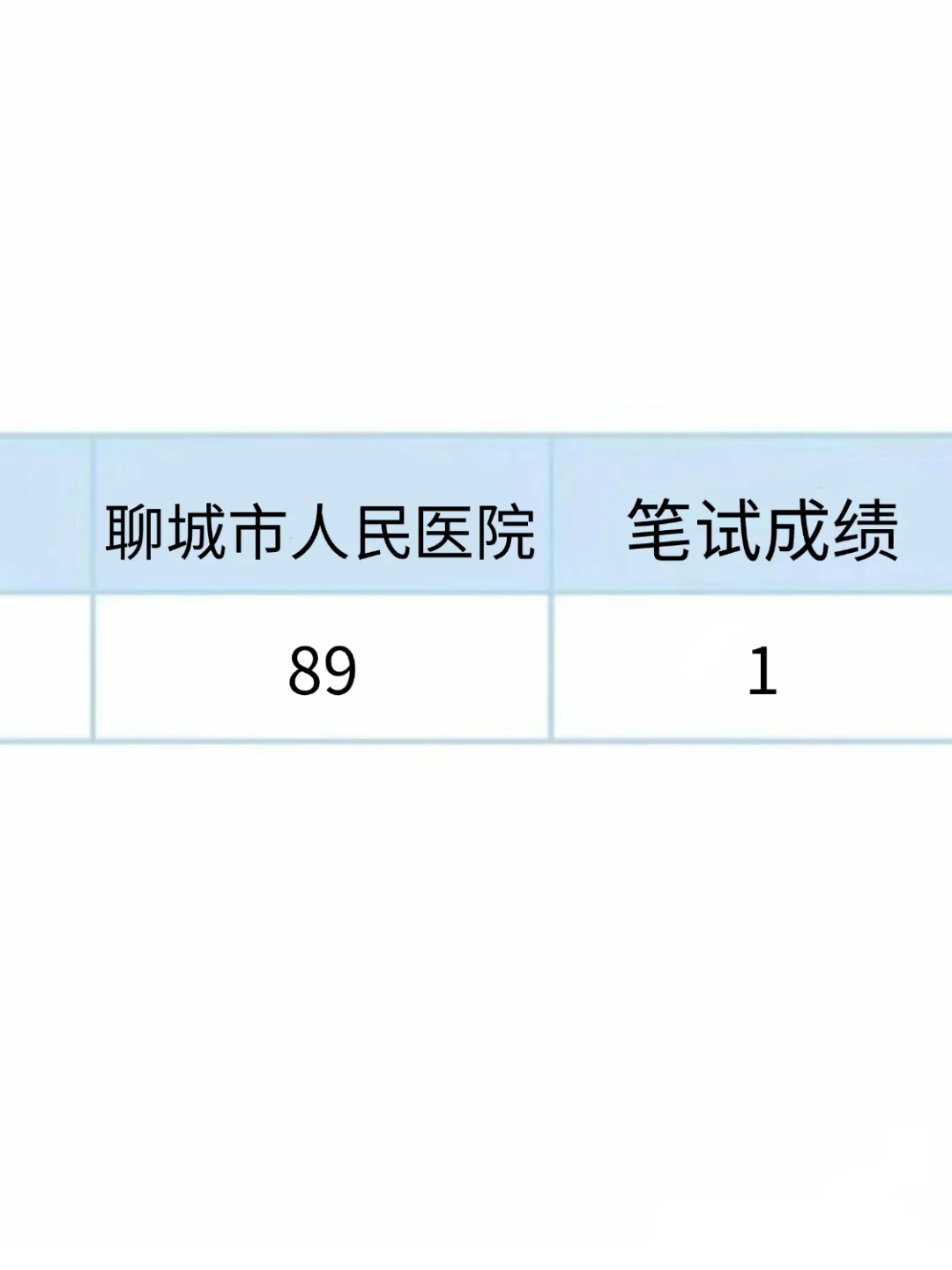 聊城市人民医院2025年招聘，来一个帮一个！