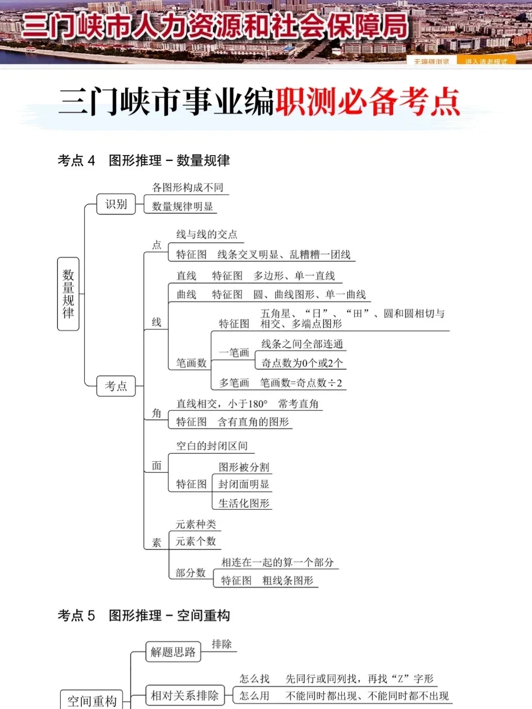 提醒一下，6.28三门峡市事业编官方出通知了