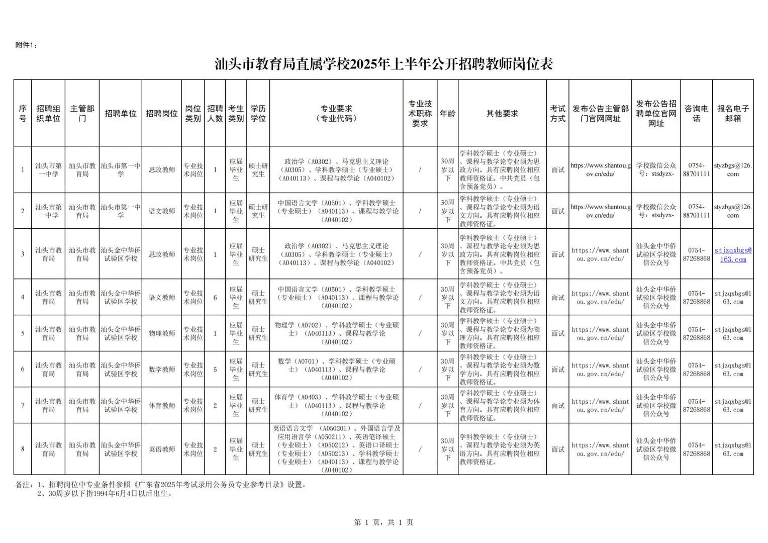 正式编制！免笔试！汕头市直2所学校招19人