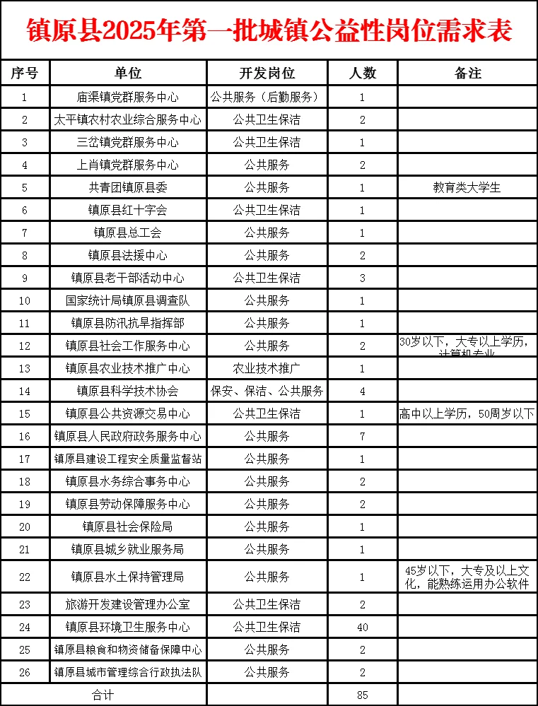 庆阳镇原县招58人