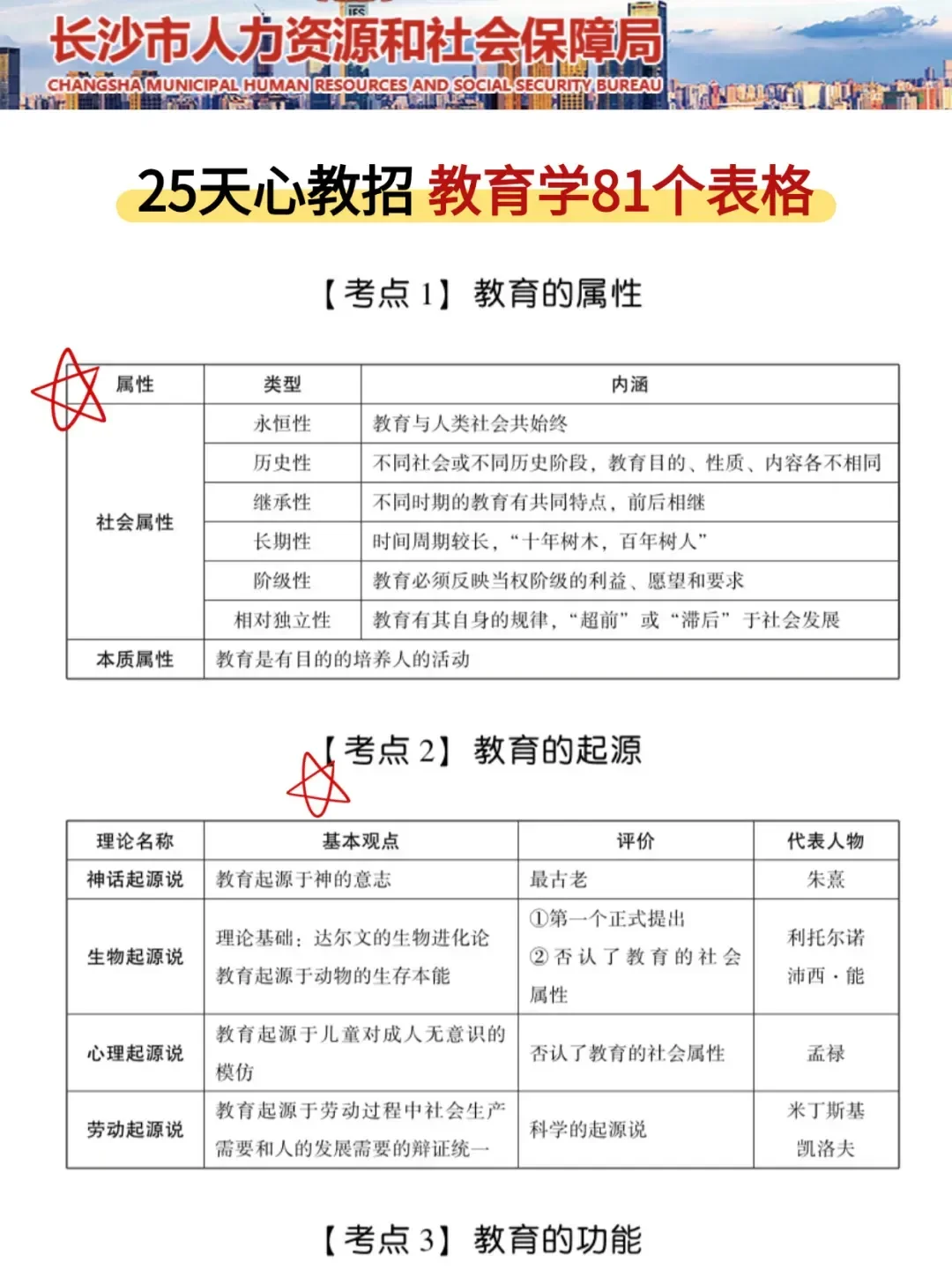 25长沙天心区教师招聘其实挺水的（差生版）