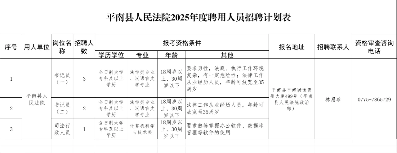 平南县人民法院招6名编外工作人员