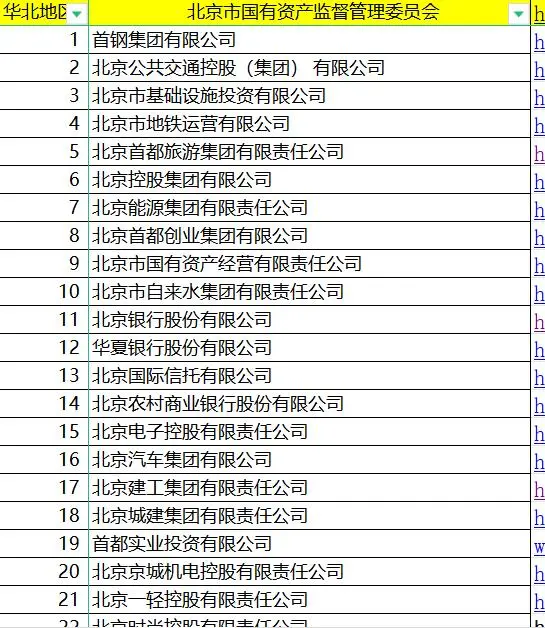 央国企名录和招聘地址