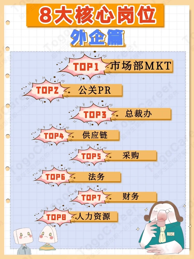 🔥8大外企核心岗位|干货收藏❗️