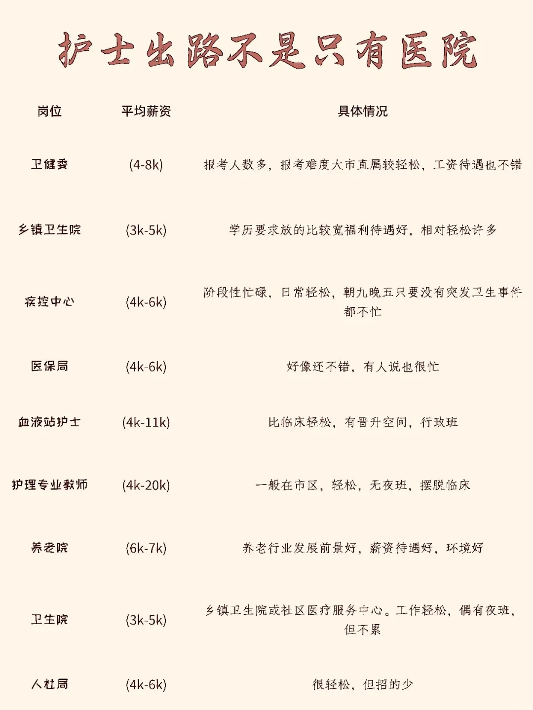 📬护士出路不是只有医院！！！这些地方！！