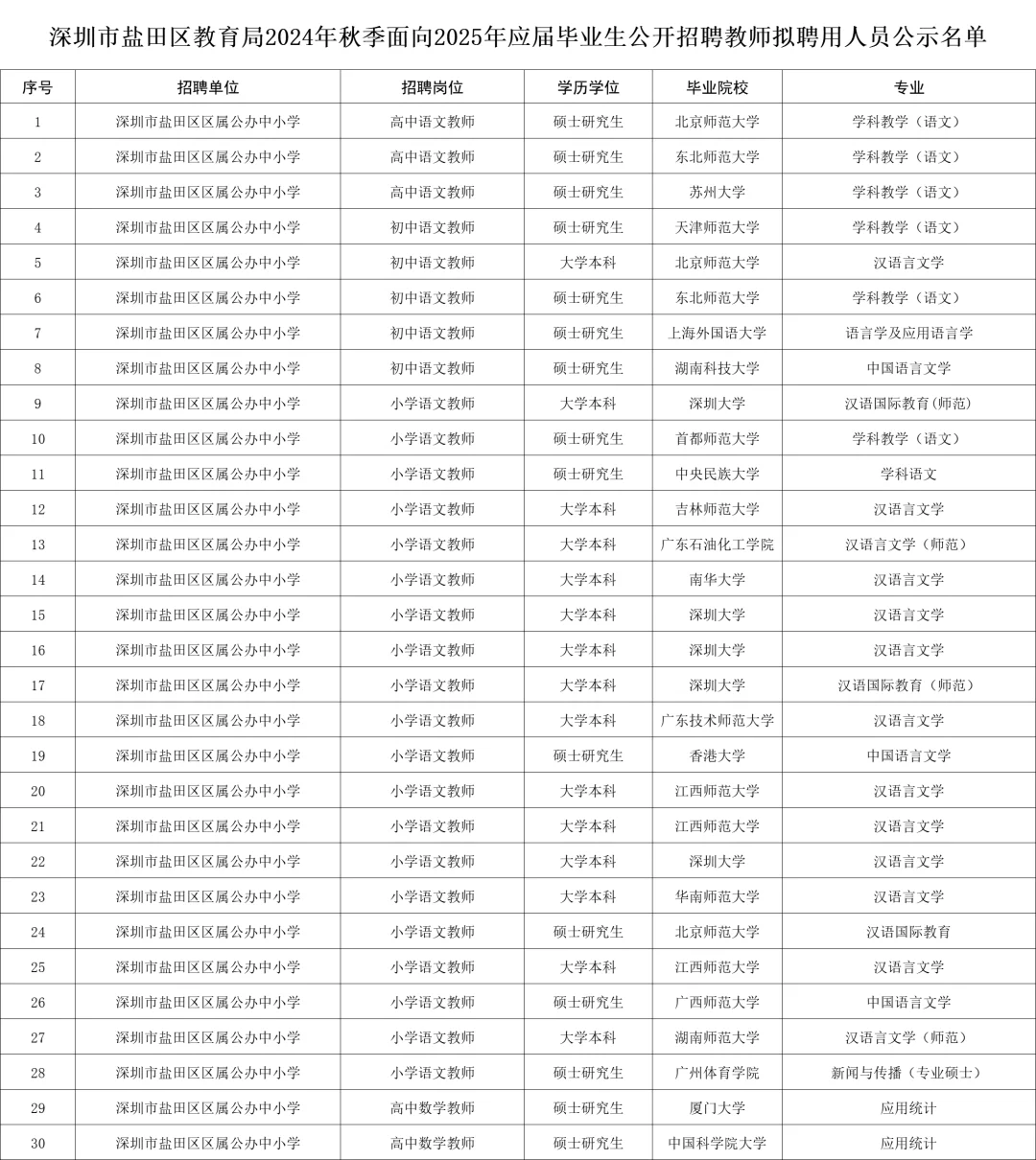 深圳盐田秋招教师拟聘名单！