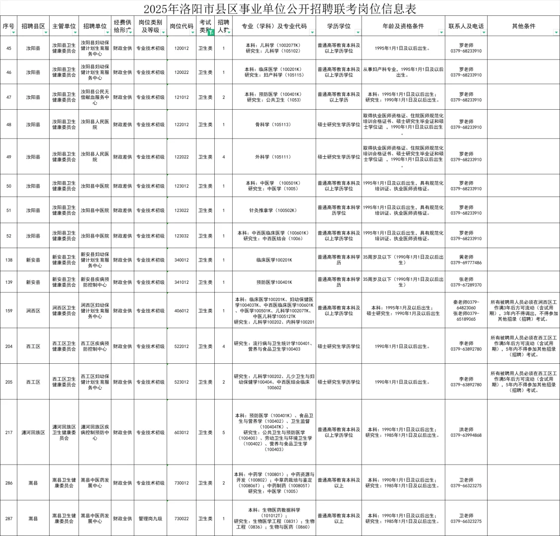 482人！洛阳县区事业单位联考