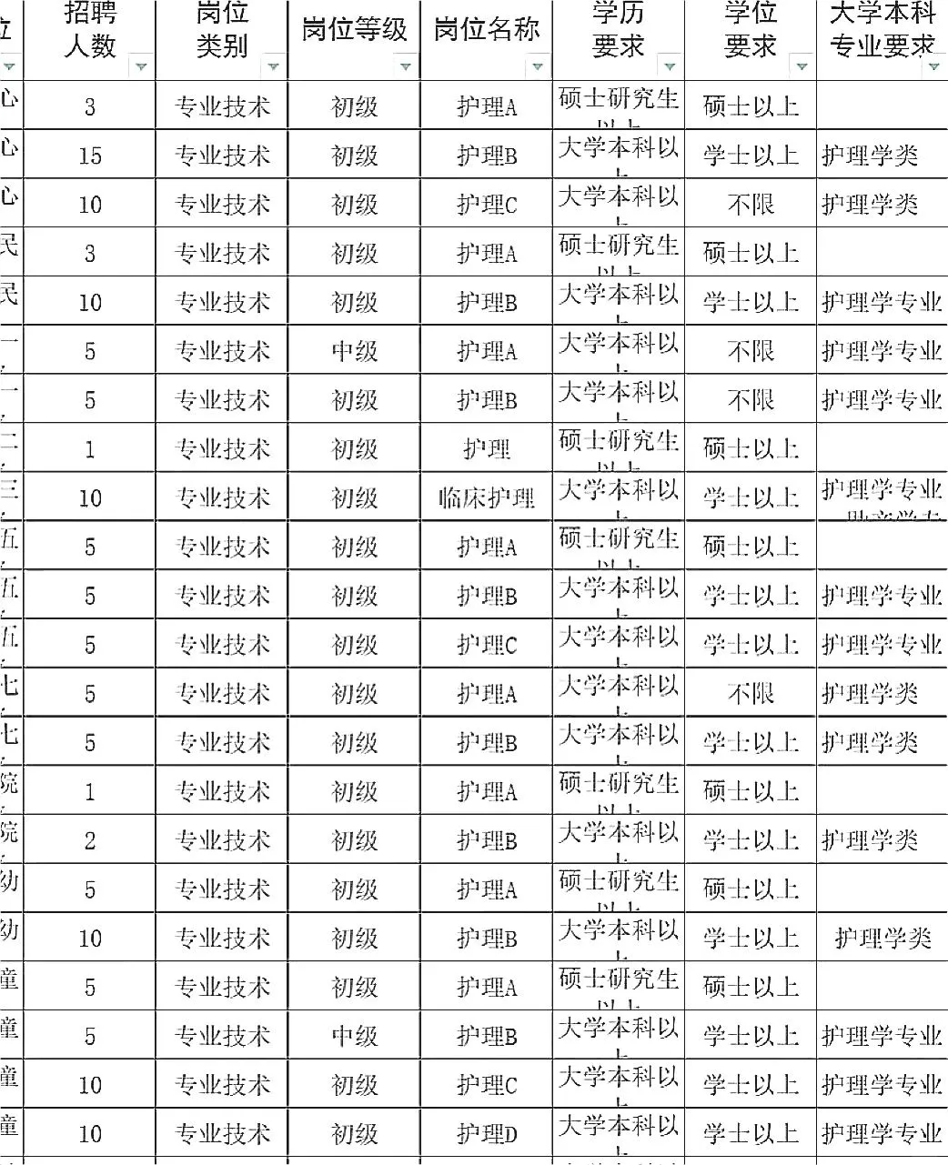 📬护士出路不是只有医院！！！这些地方！！