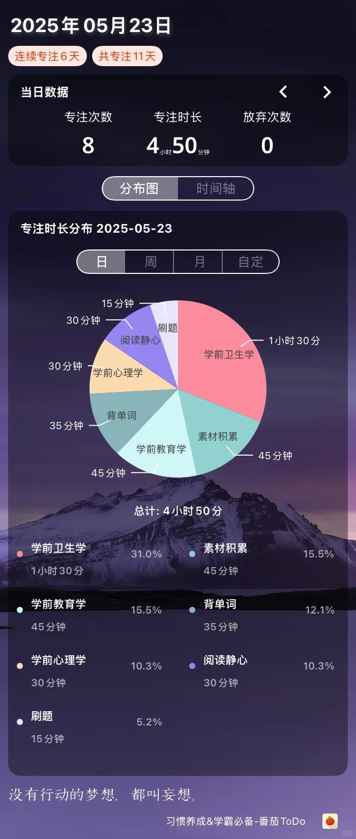 📚重启学习计划Day5 ｜在重复中看见生长的力