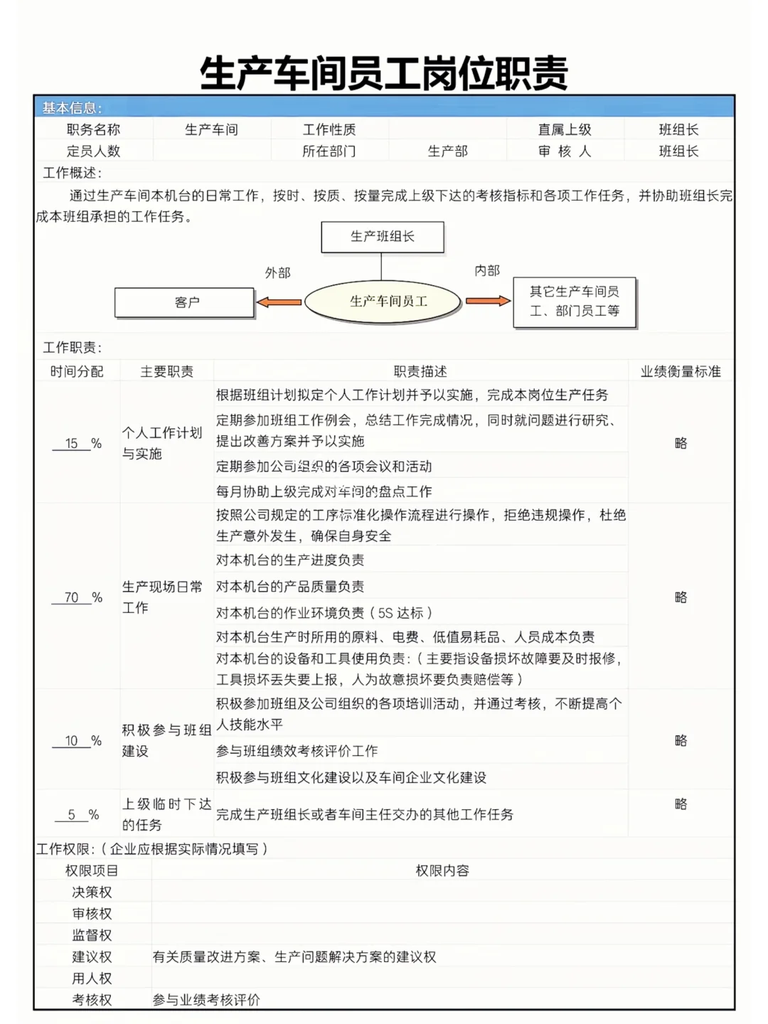 生产车间员工岗位职责