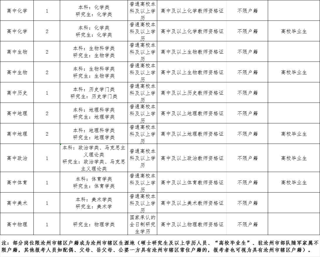 沧州招聘69名中小学教师！附岗位表