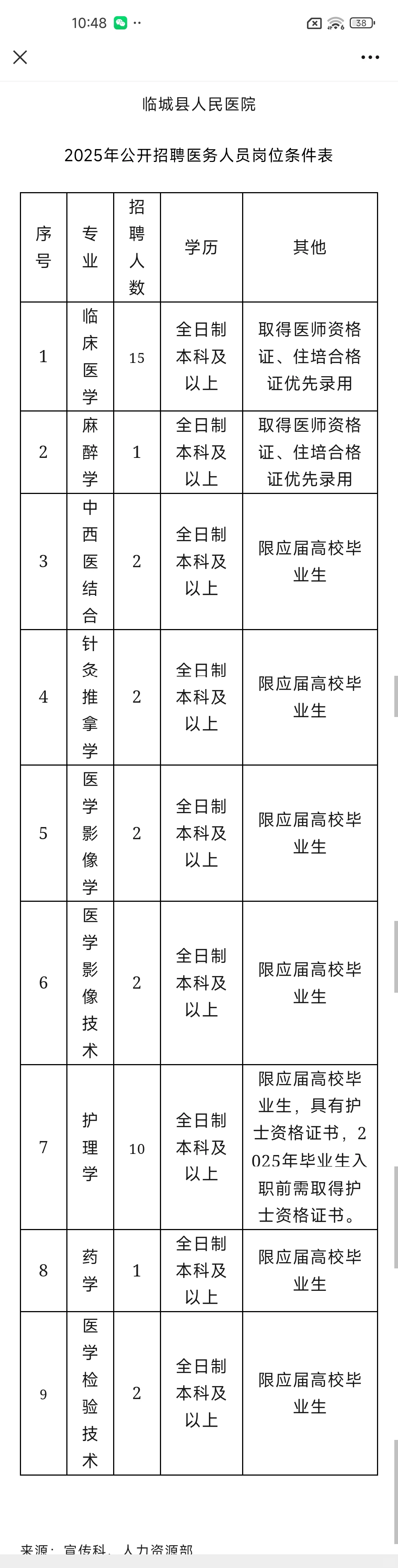 邢台临城县人民医院招聘，无非就拷这些🤫