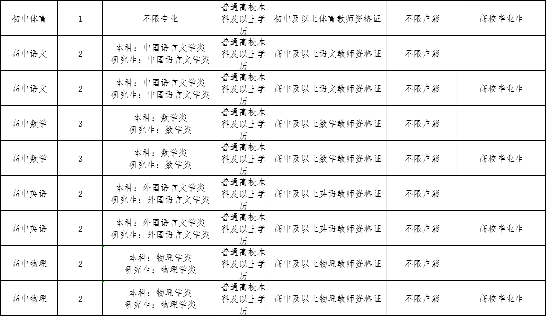 沧州招聘69名中小学教师！附岗位表