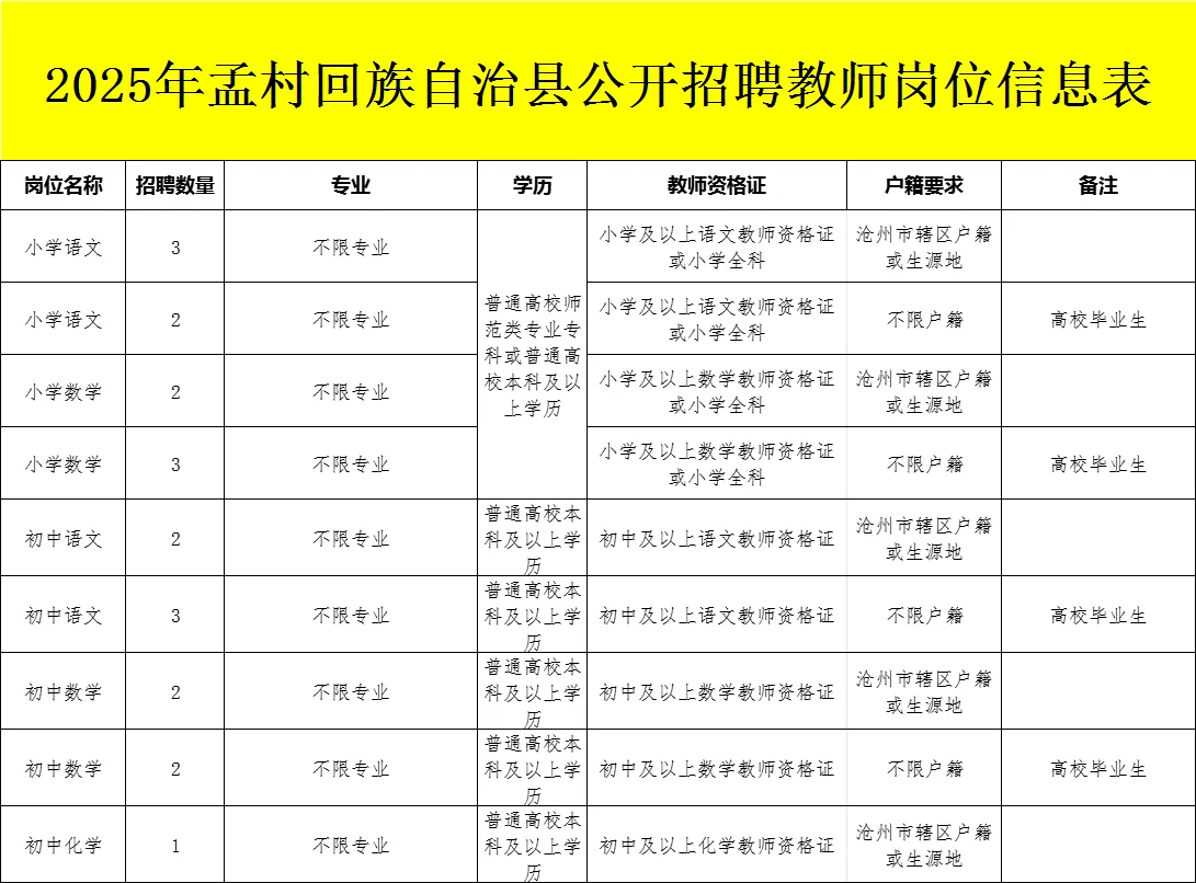 沧州招聘69名中小学教师！附岗位表