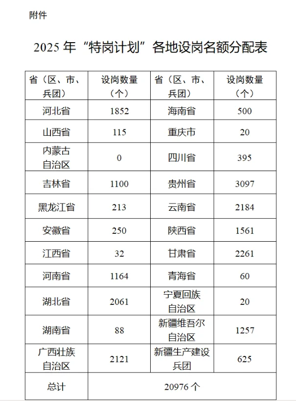 2025 特岗教师招聘开启，陕西有岗！