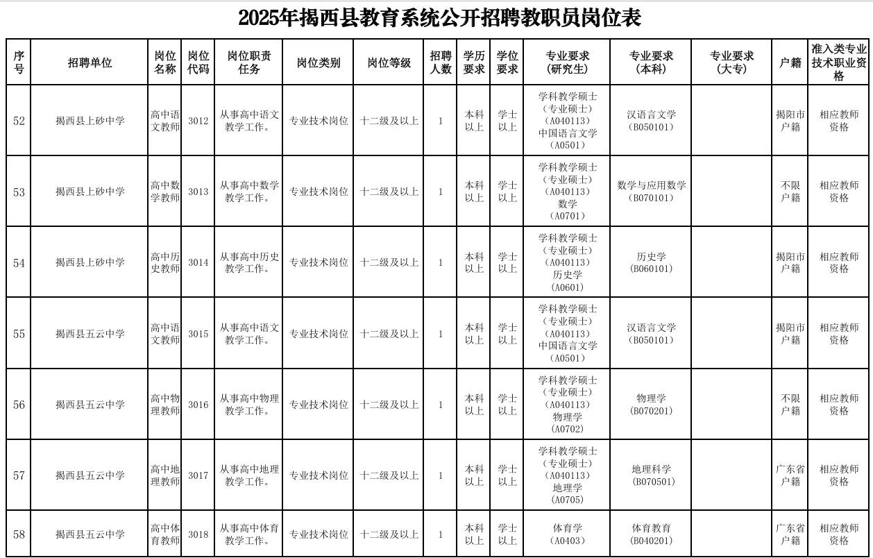招138人！县级事业编制招聘公告来！大专可