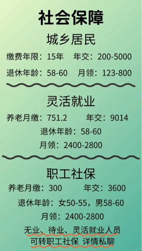 工程公司大量招募持证兼职，缴纳职工社保
