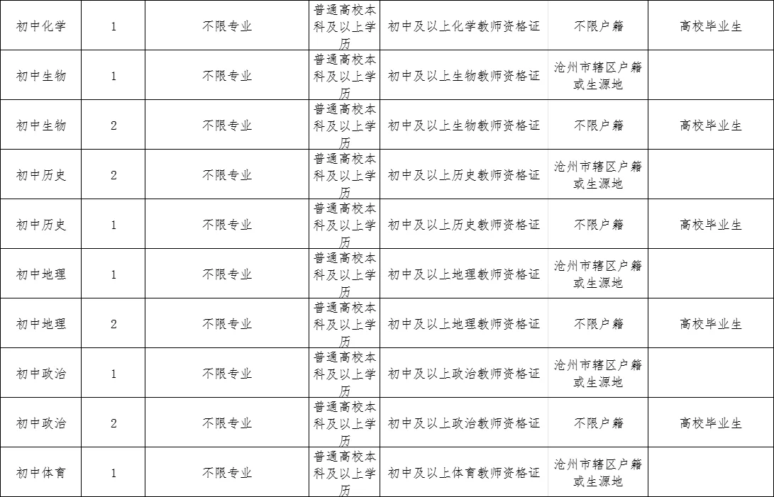沧州招聘69名中小学教师！附岗位表