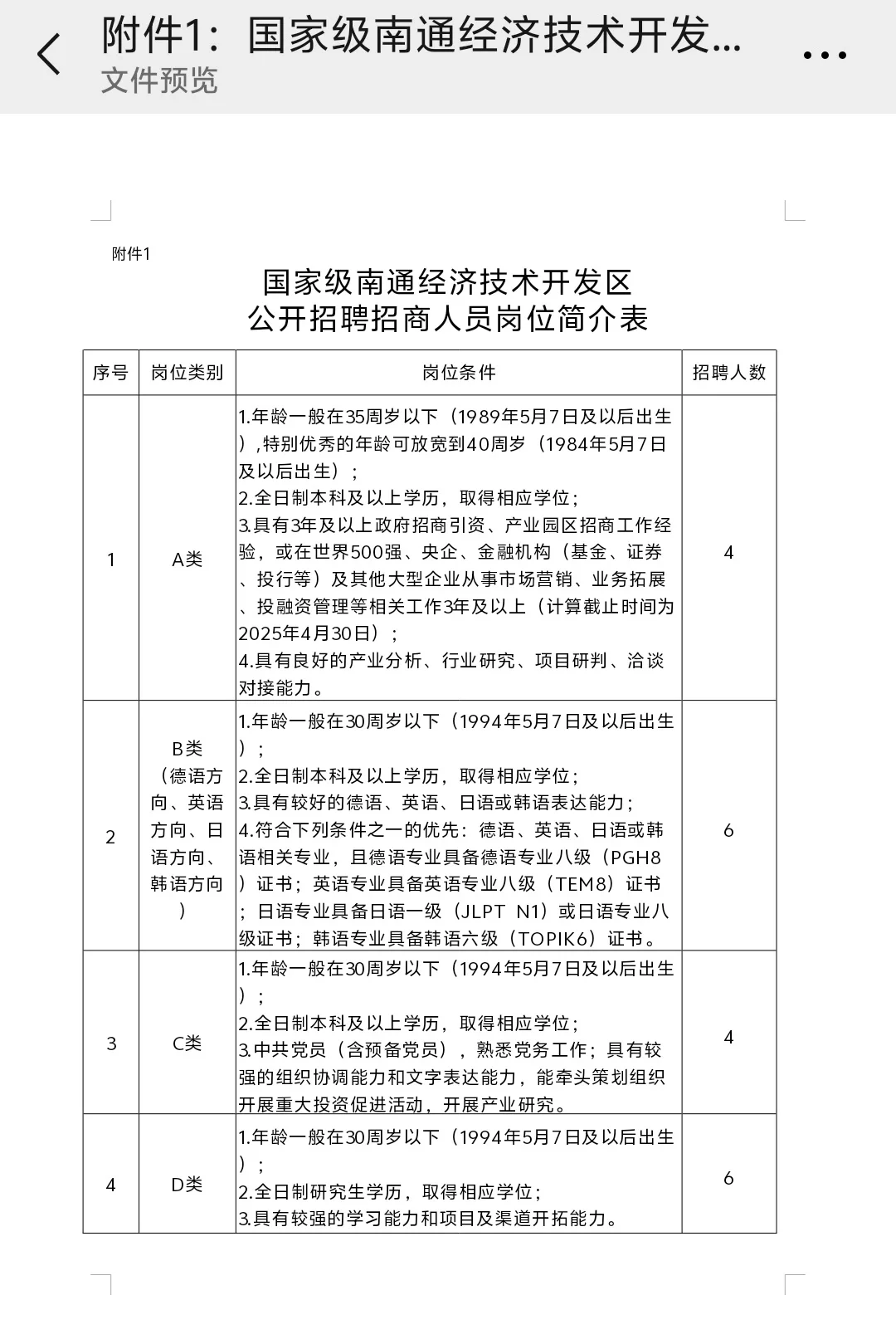 国家级南通经济技术开发区公开招聘