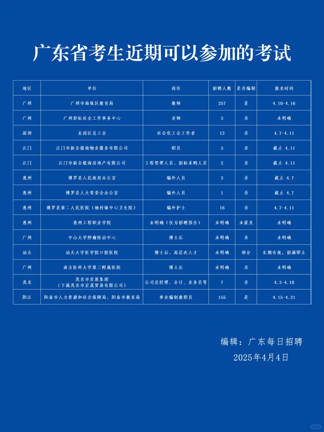 确定了，4月4日，广东以上单位公开招考