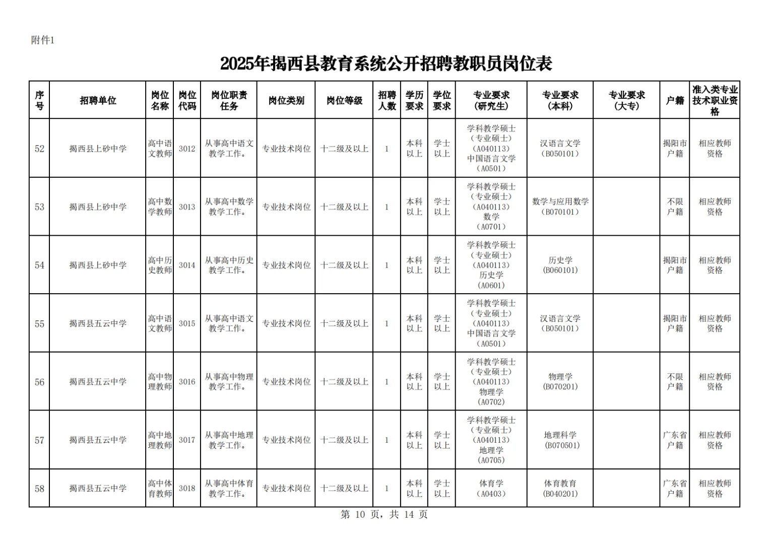 揭阳市揭西县教师招聘笔试题来咯！