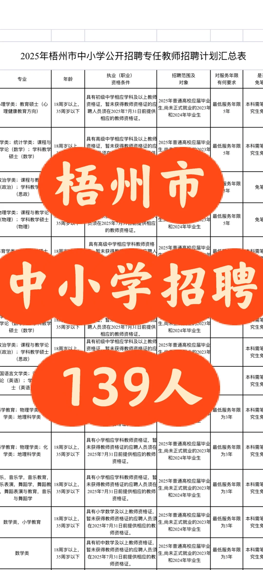 梧州市❗️2025年公开招聘中小学教师❗️139人