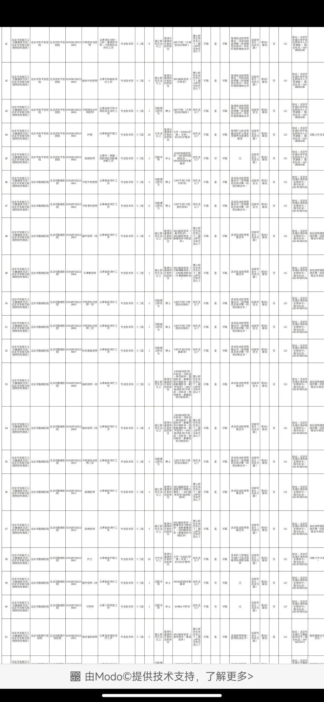 北京东城区卫健委招聘396名，是真放水啊！