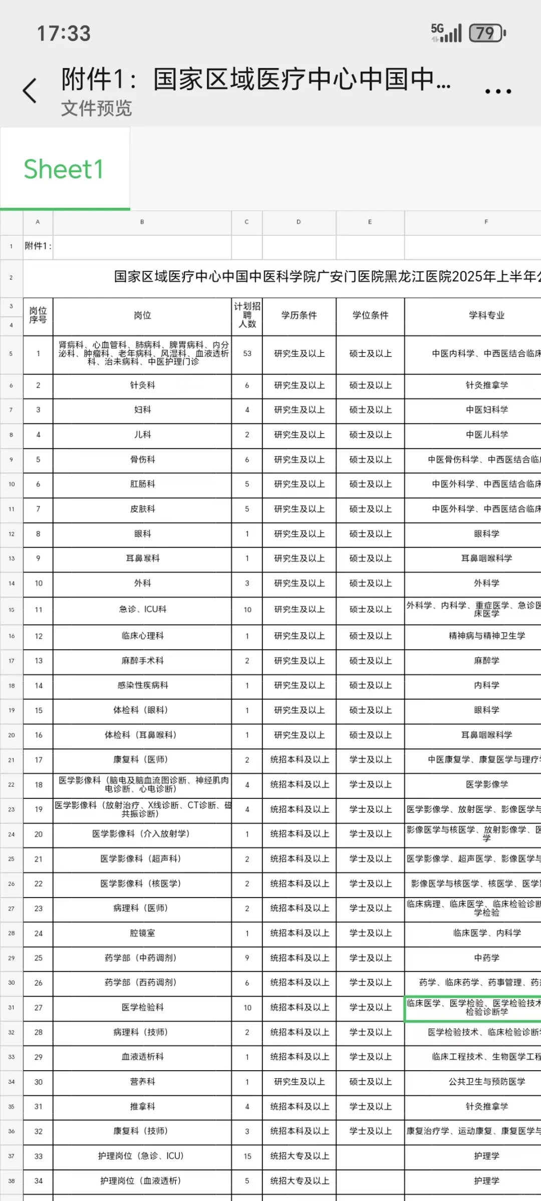 25黑龙江省中医药科学院 真的大爆发啊！